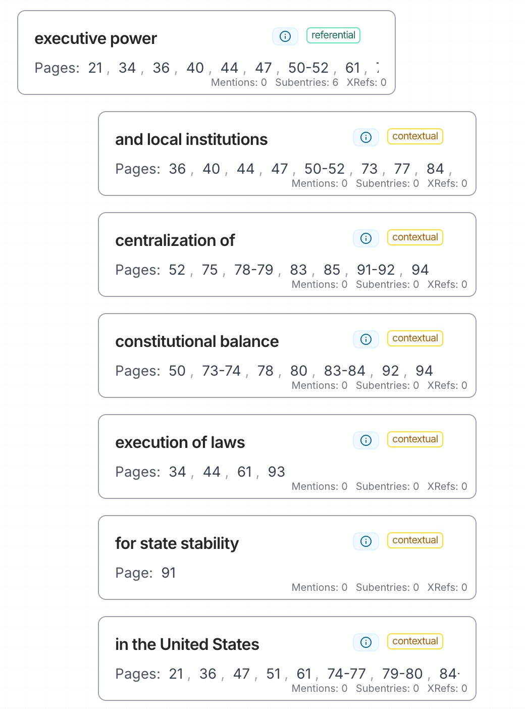 Term hierarchy view for professional indexers