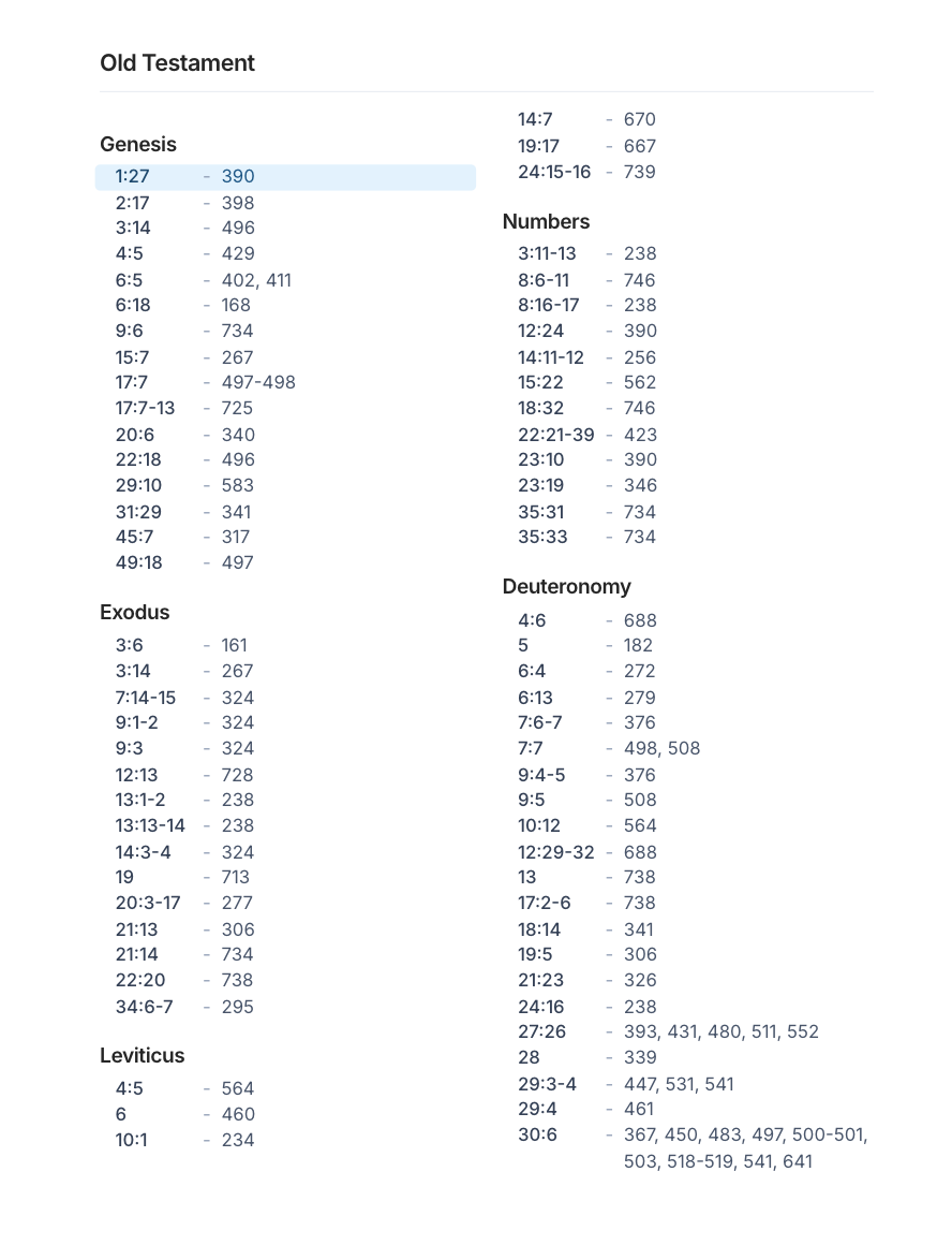 A complete scripture index organized in canonical order